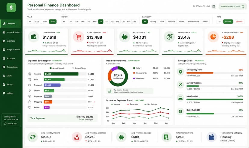 Personal Finance Dashboard Analysis | Power BI Project